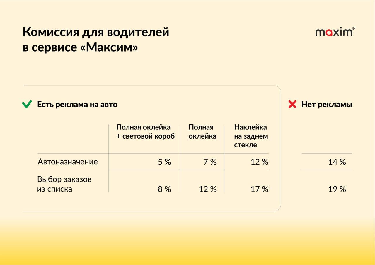 В Ейске сервис «Максим» снижает комиссию для водителей